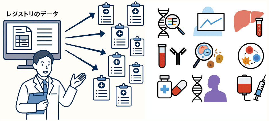 SFTSレジストリの構築の研究目的