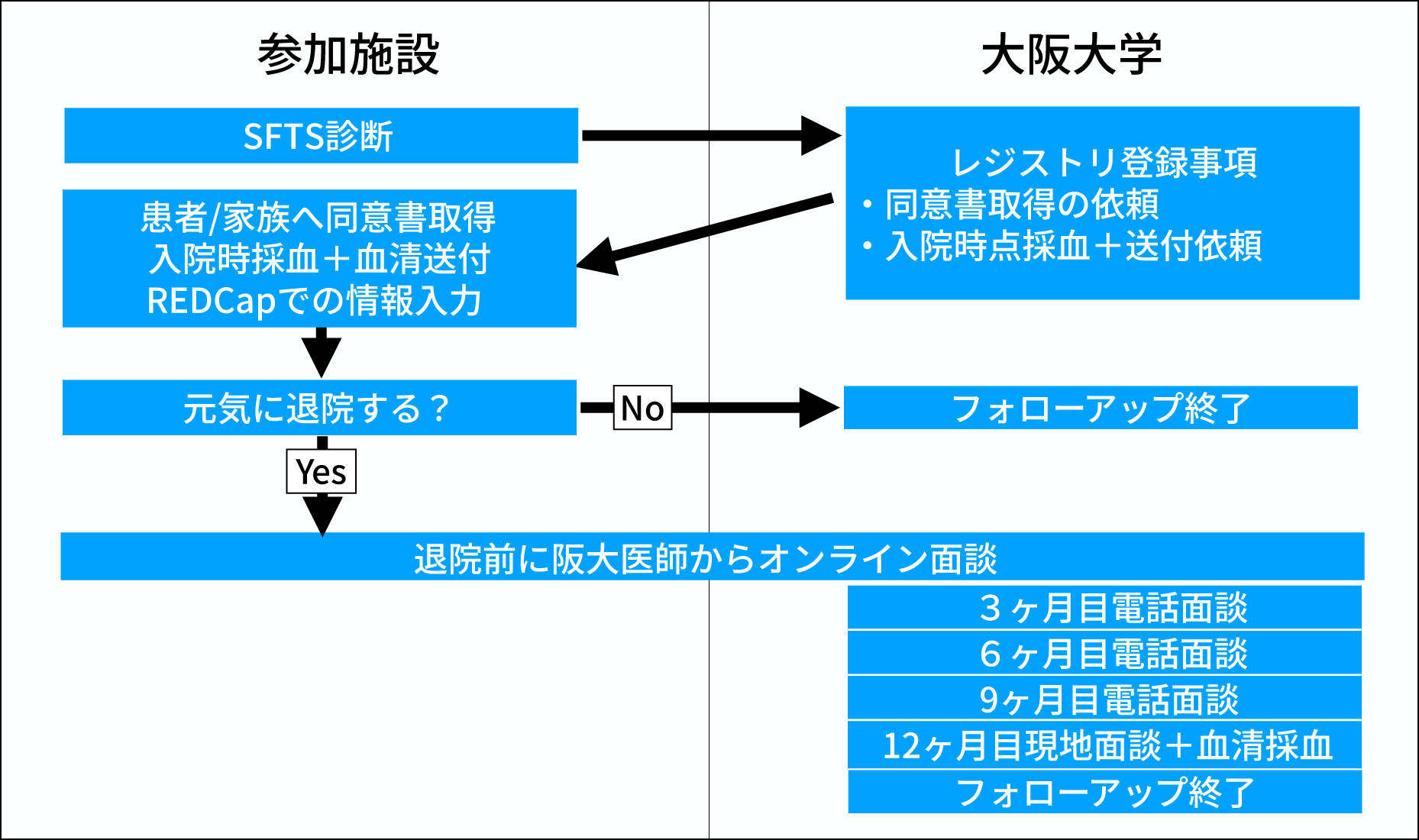 フローチャート